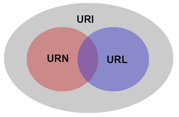 کدگذاری URL در html